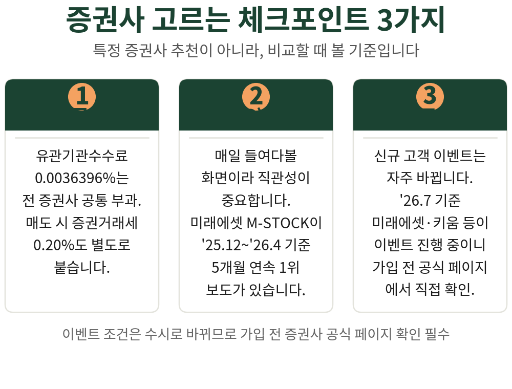 증권사 고를 때 비교하면 좋은 세 가지 기준