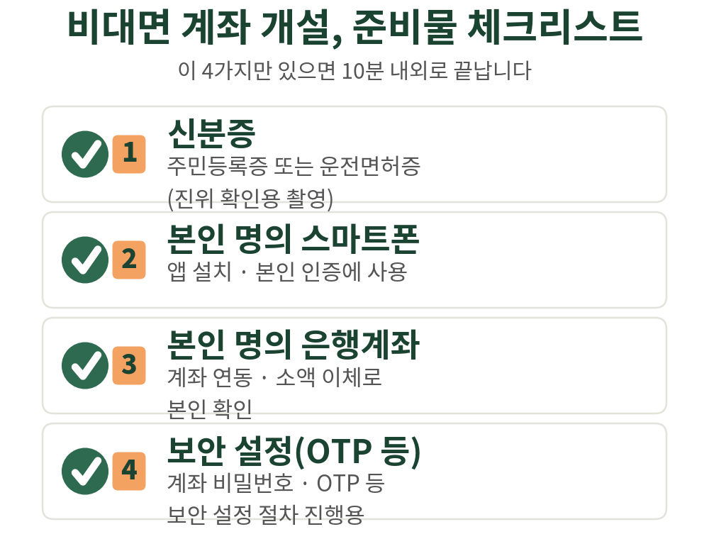 비대면 계좌 개설 준비물과 보안 설정 체크리스트